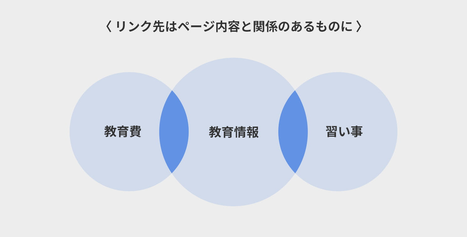 リンク先はページ内容と関係のあるものに