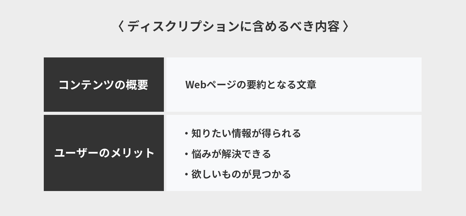 ディスクリプションに含めるべき内容