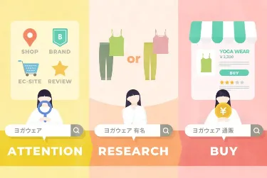 【初心者向け】リスティング広告のプロが教える！キーワードの考え方・選び方