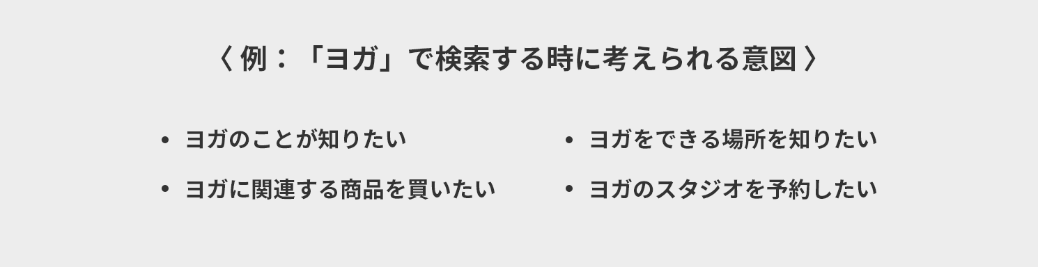 例：「ヨガ」で検索する時に考えられる意図