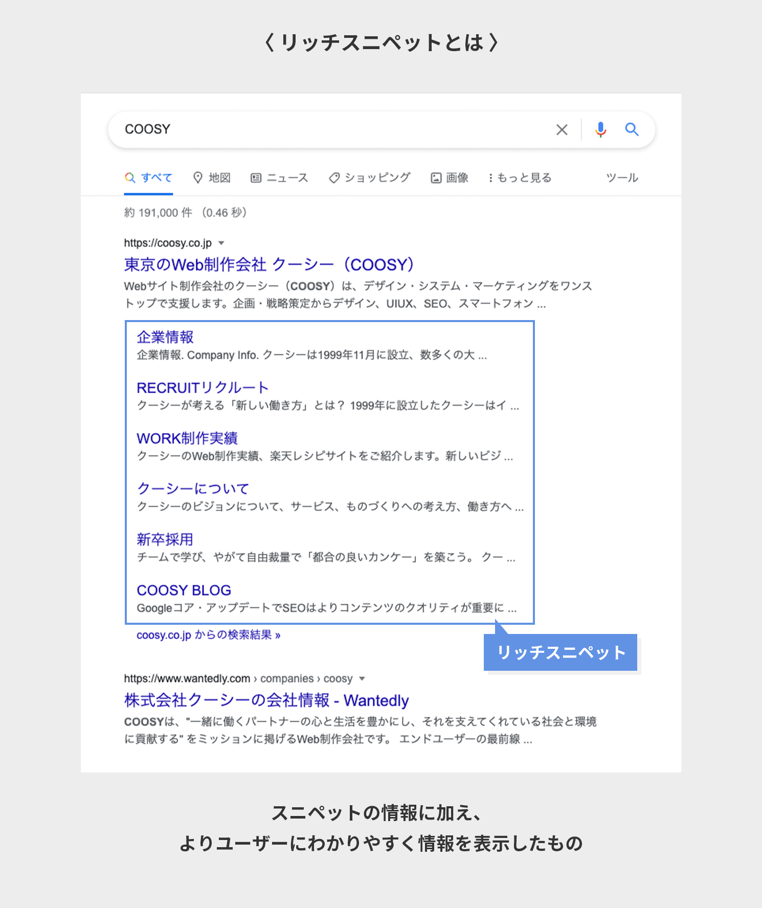 リッチスニペットとは