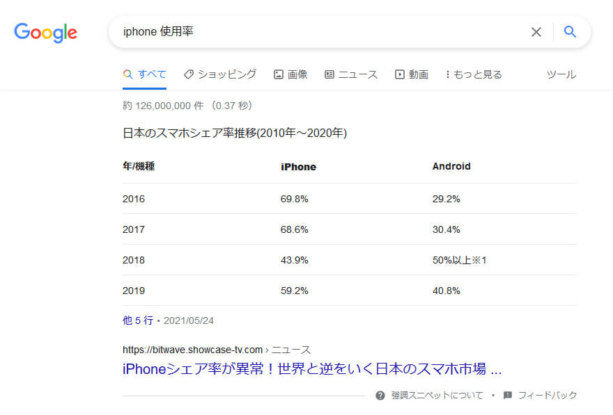 テーブルの例