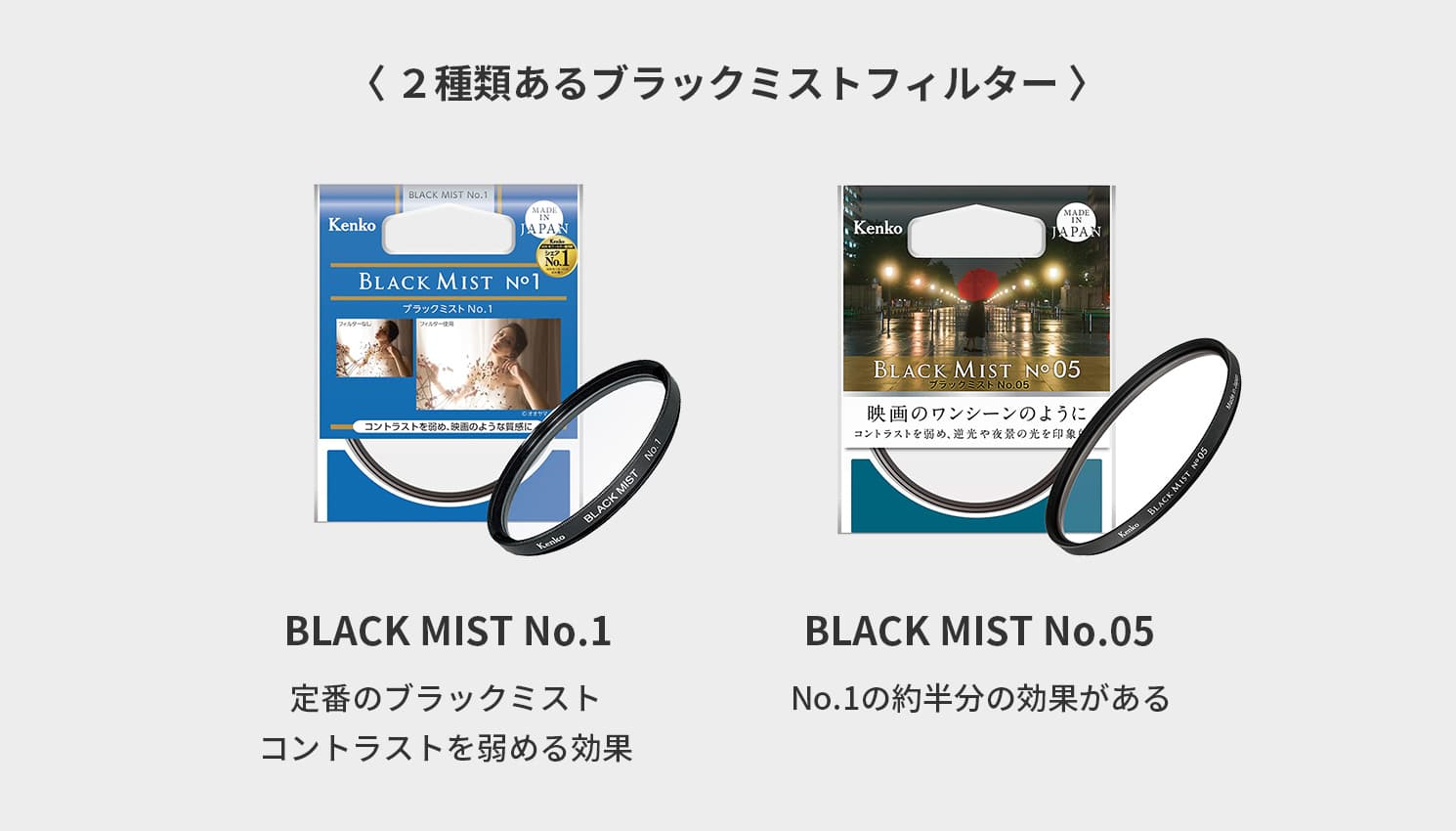 2種類あるブラックミストフィルター