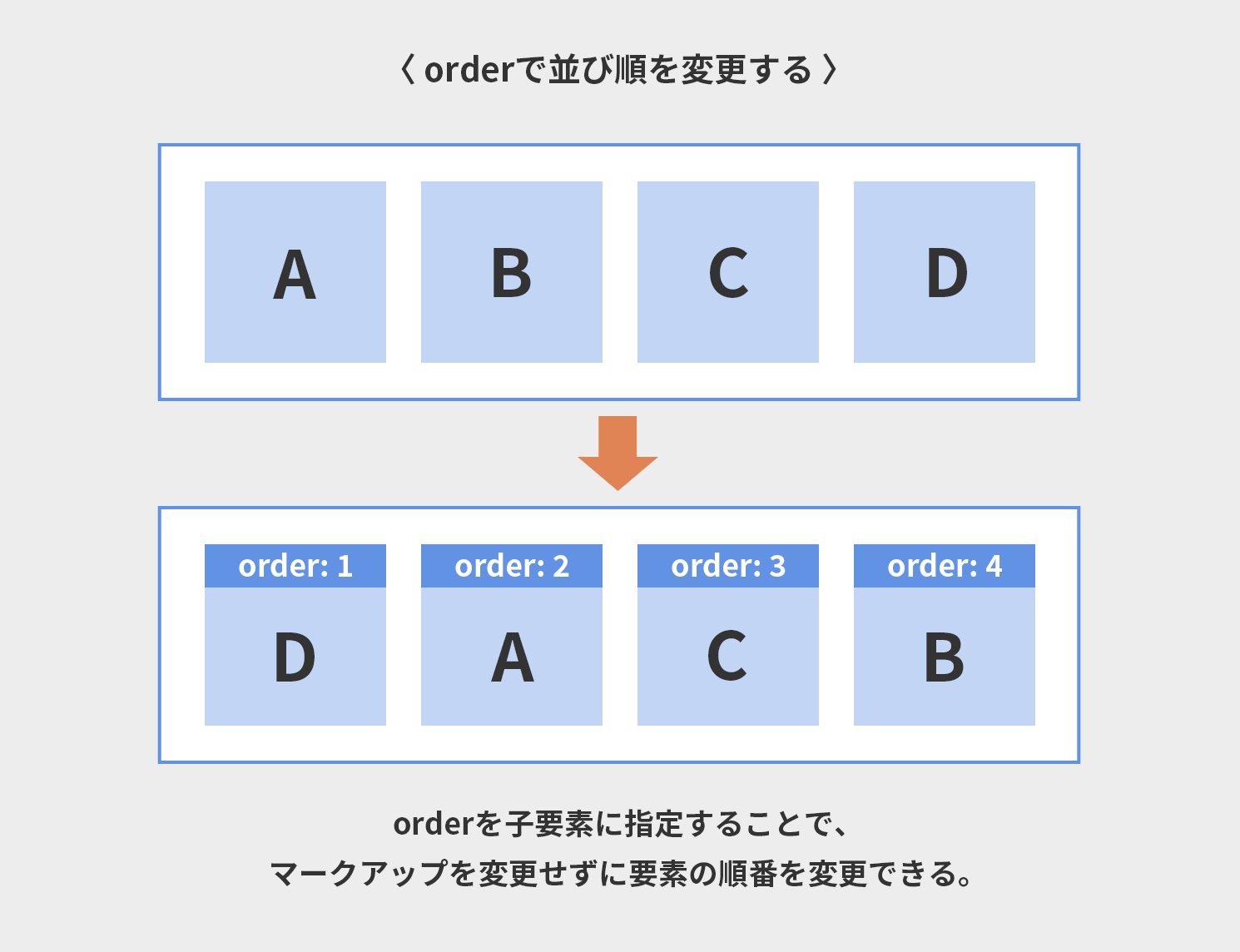 orderで並び順を変更する