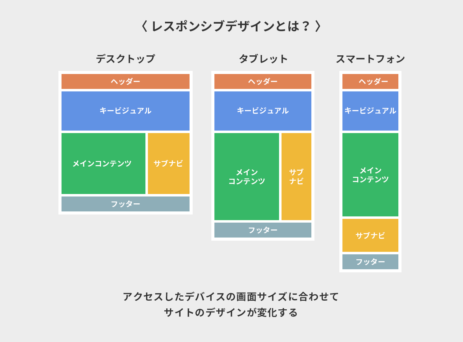 レスポンシブデザインとは?