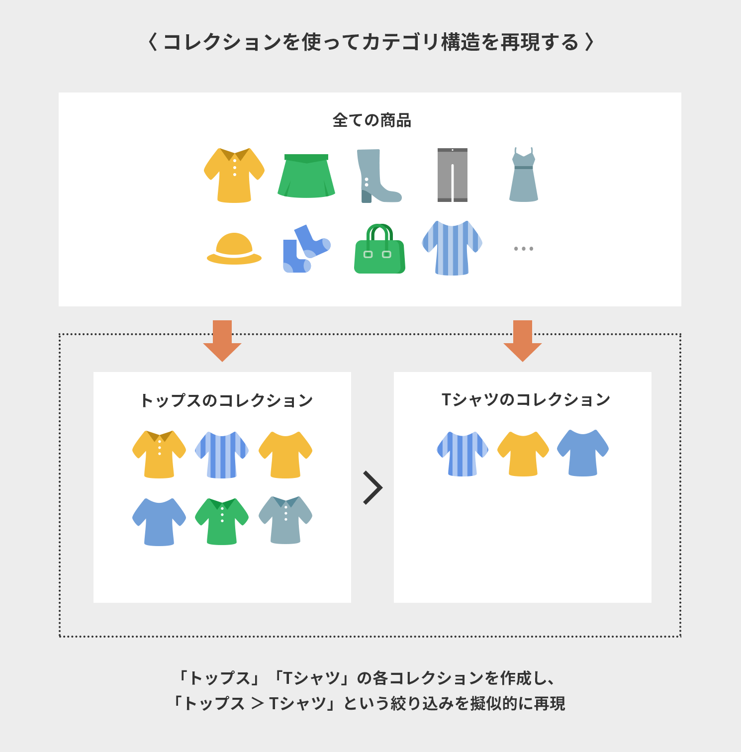 コレクションを使ってカテゴリ構造を再現する