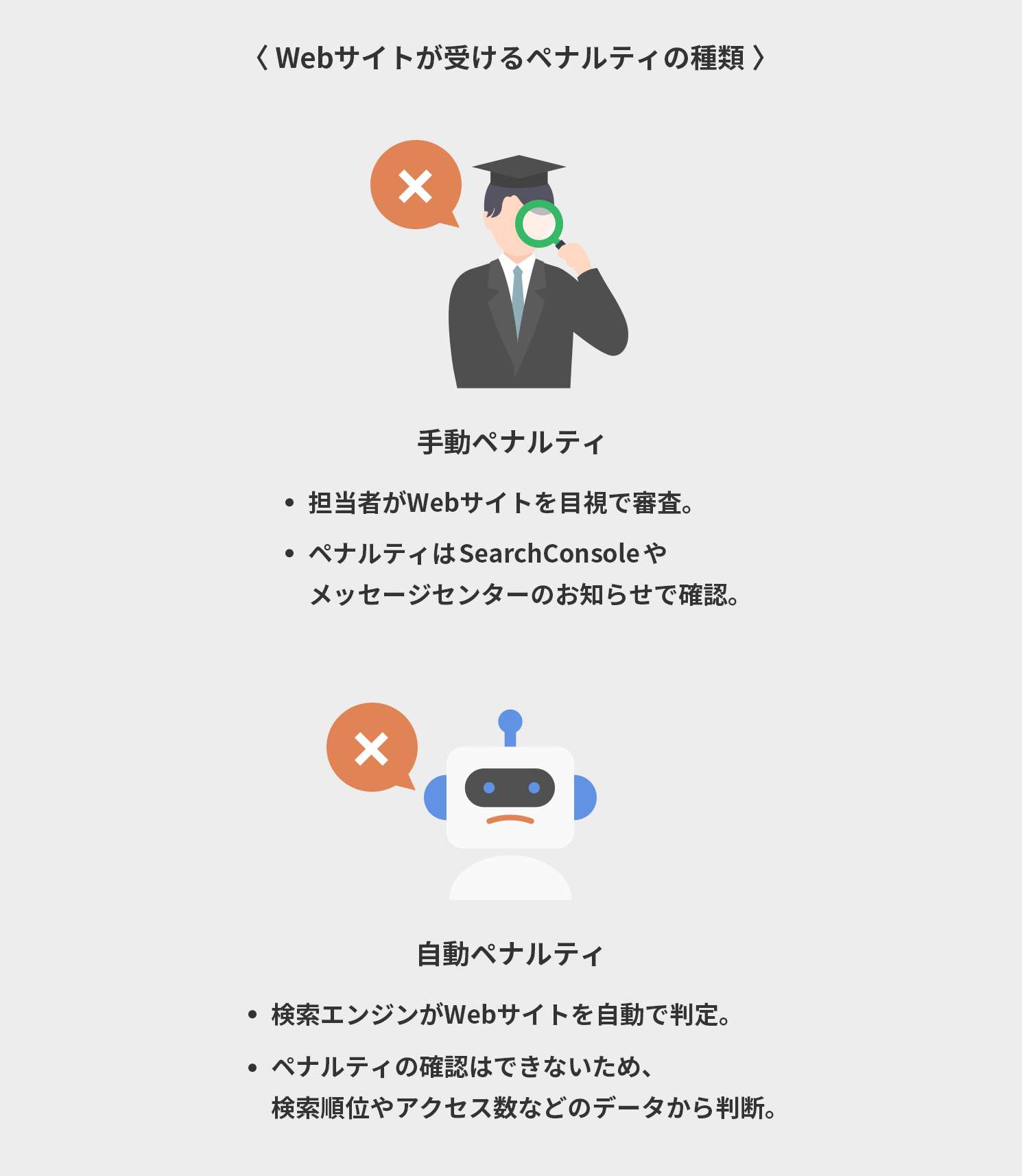 webサイトが受けるペナルティの種類
