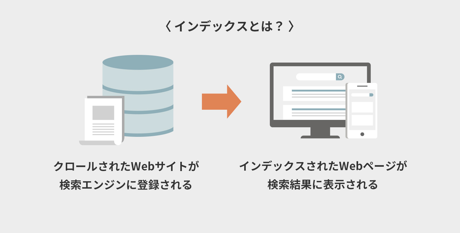 インデックスとは？