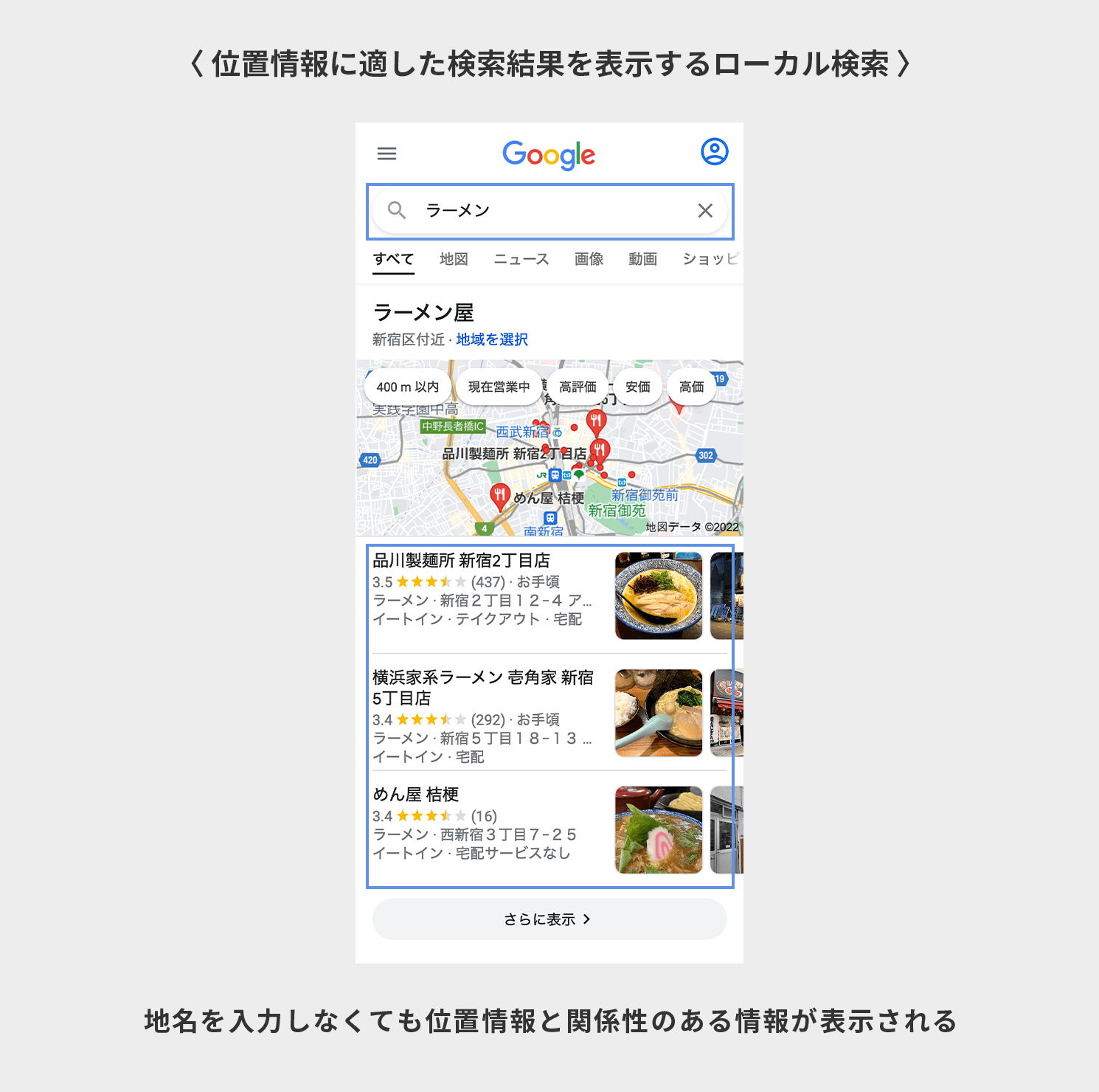 位置情報に適した検索結果を表示するローカル検索