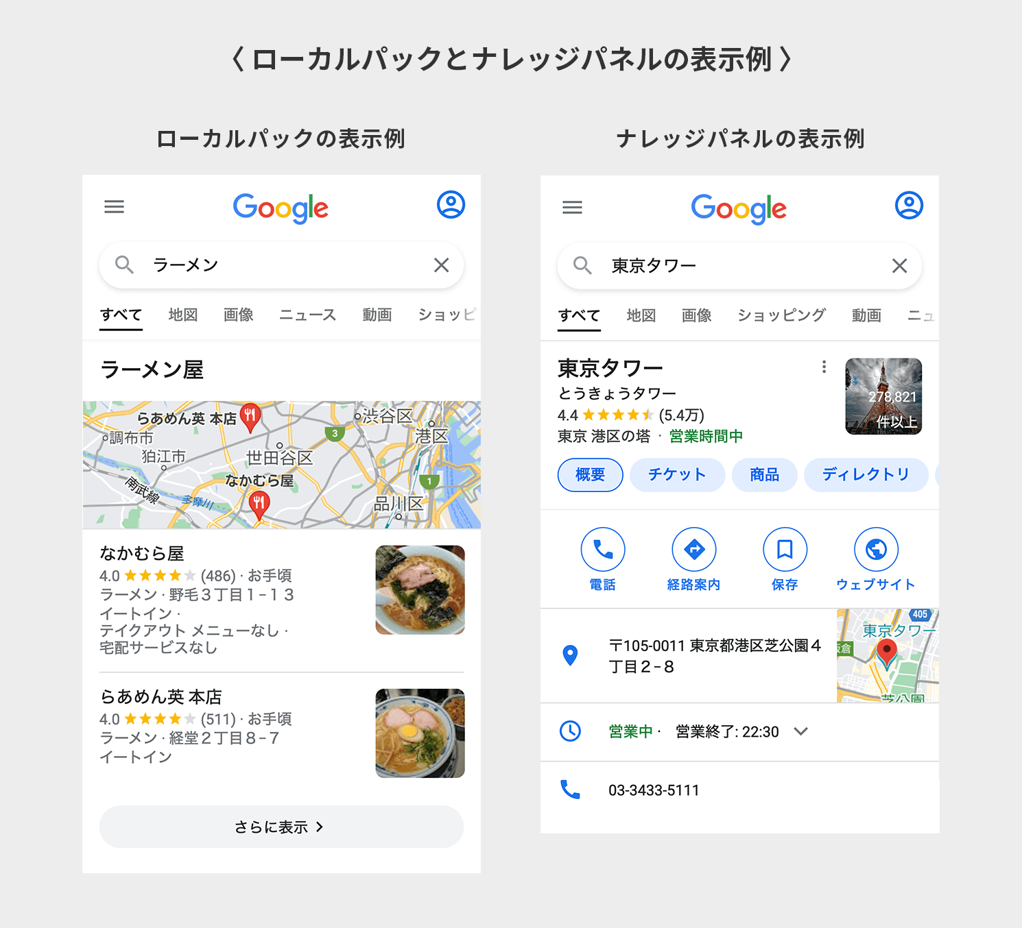 ローカルパックとナレッジパネルの表示例