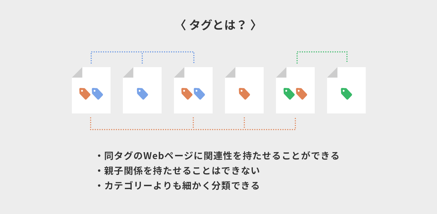 タグ（タグクラウド）とは？