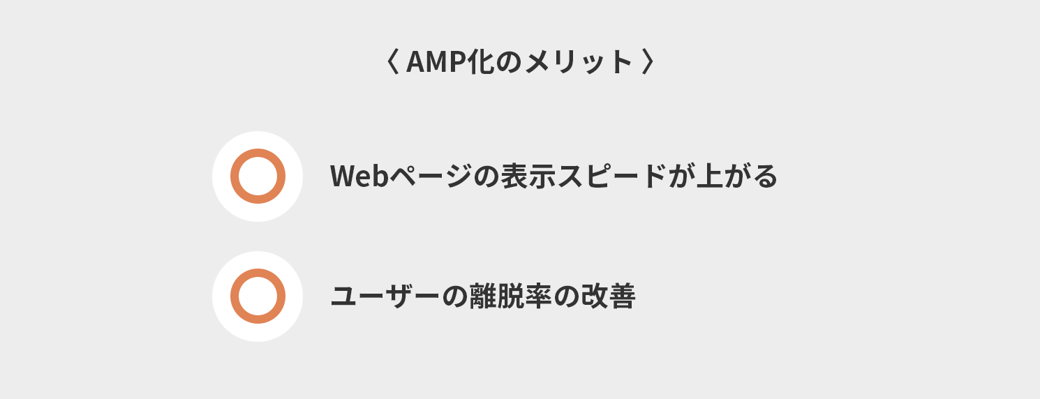 AMP化のメリット