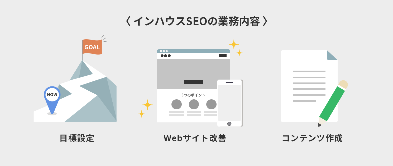 インハウスSEOの業務内容