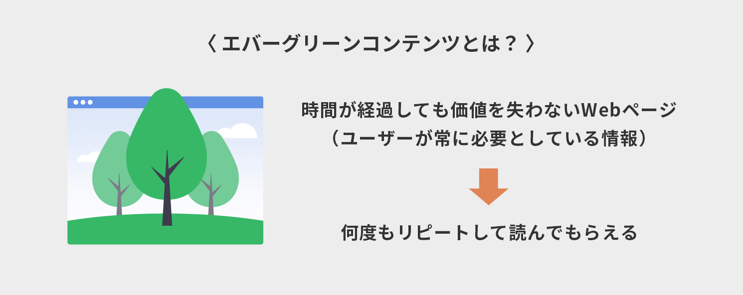 エバーグリーンコンテンツとは？