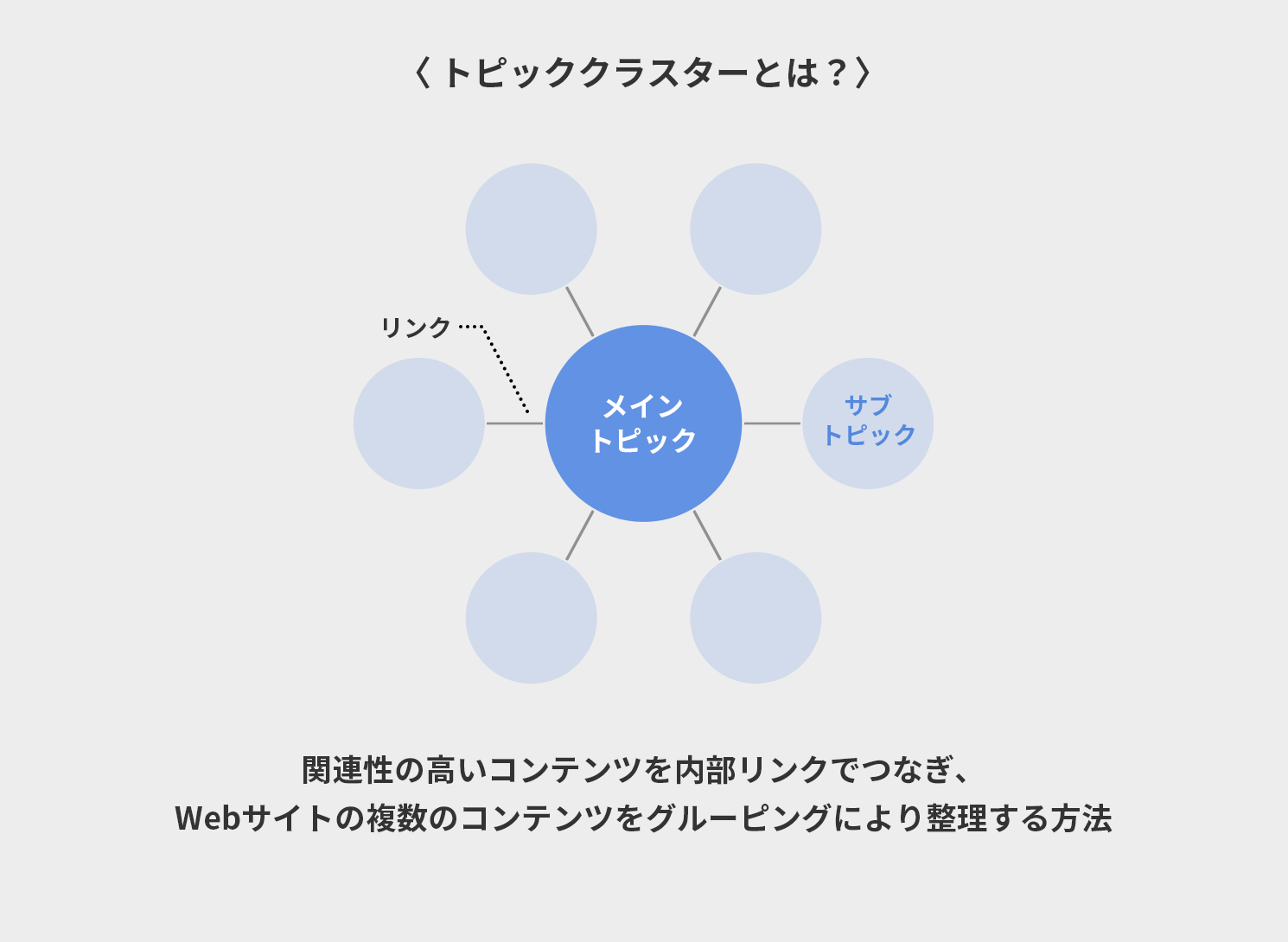 トピッククラスターとは？