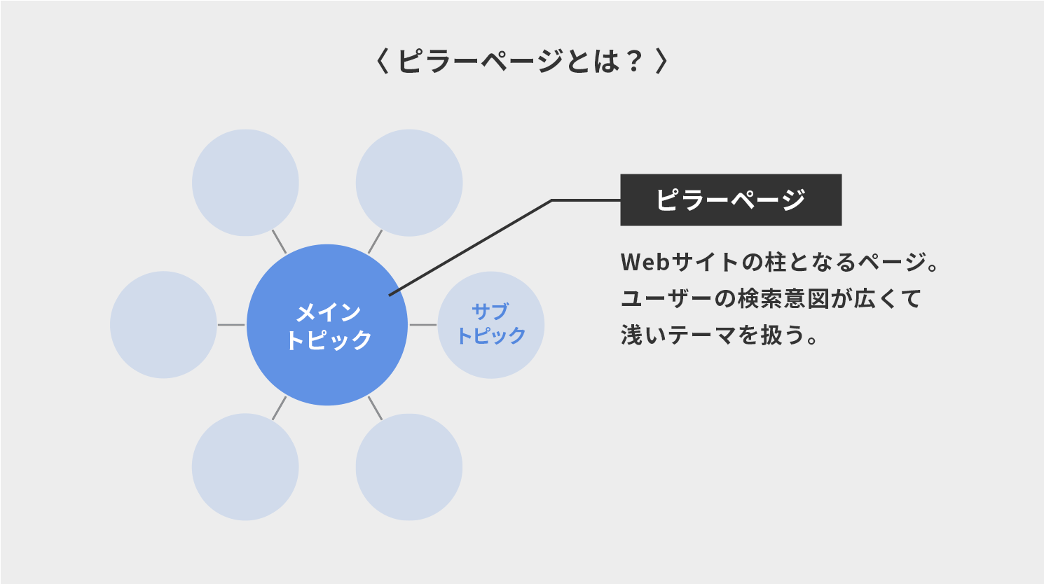 ピラーページとは？