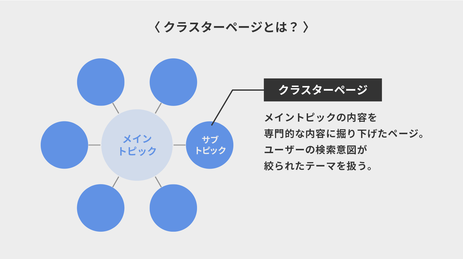 クラスターページとは？