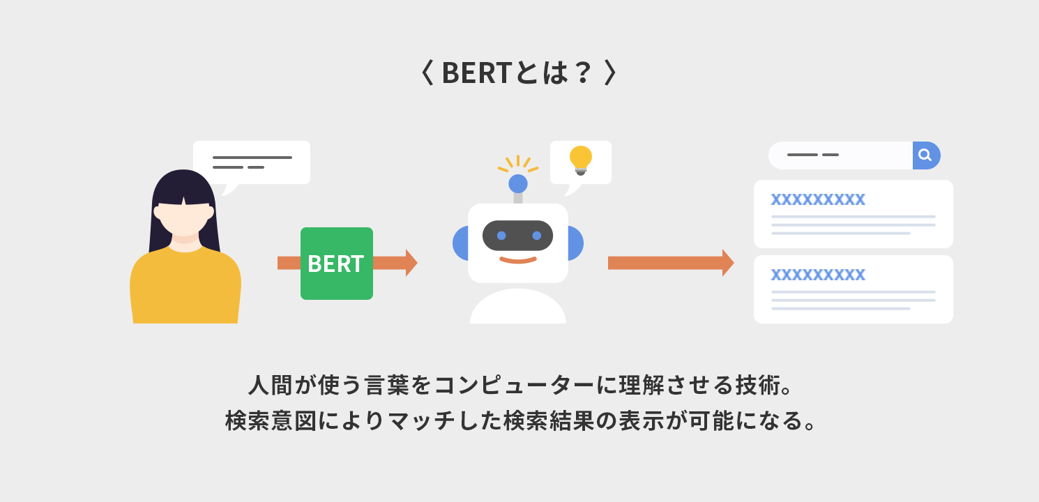BERTとは？
