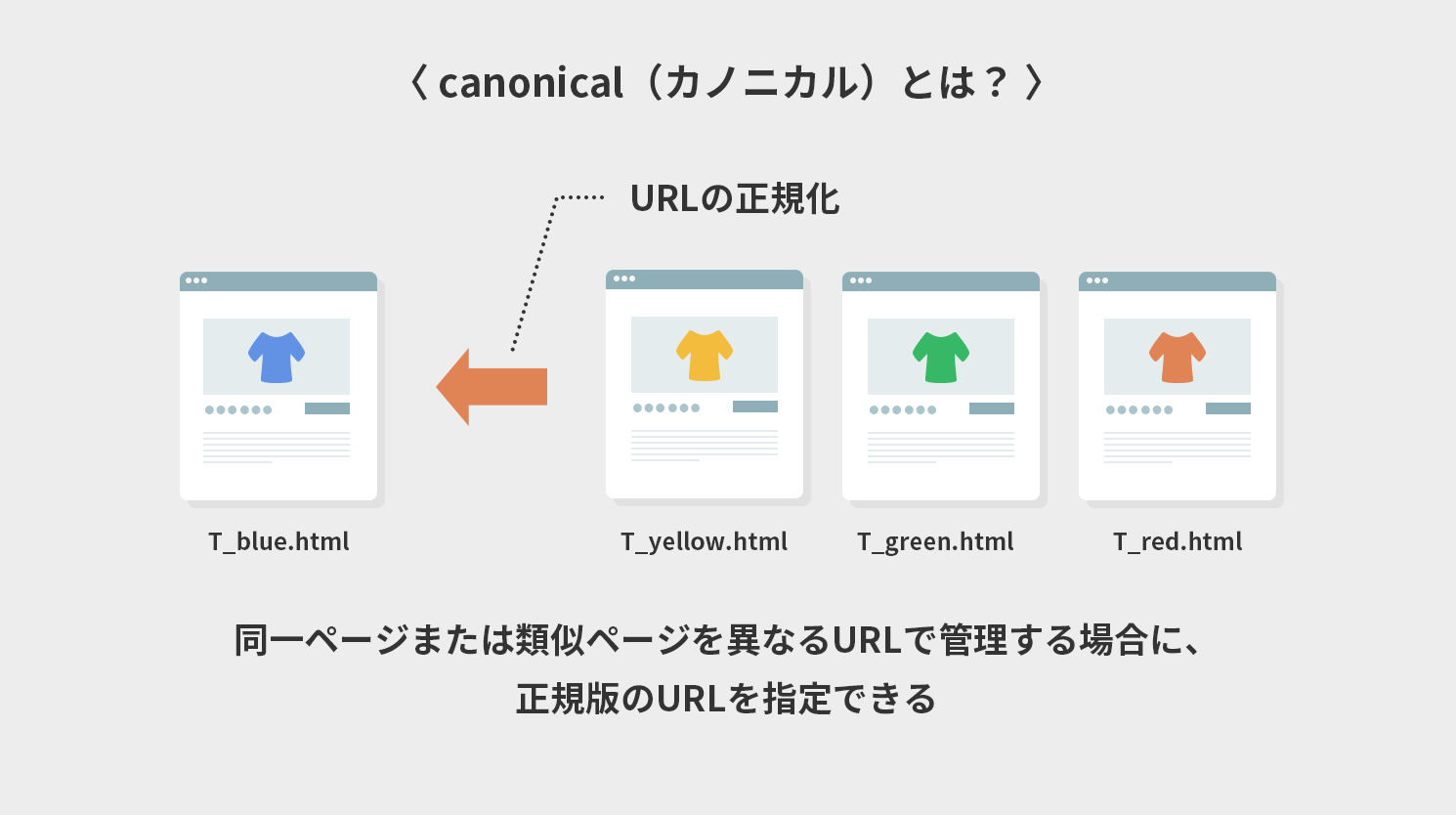 canonical（カノニカル）とは？