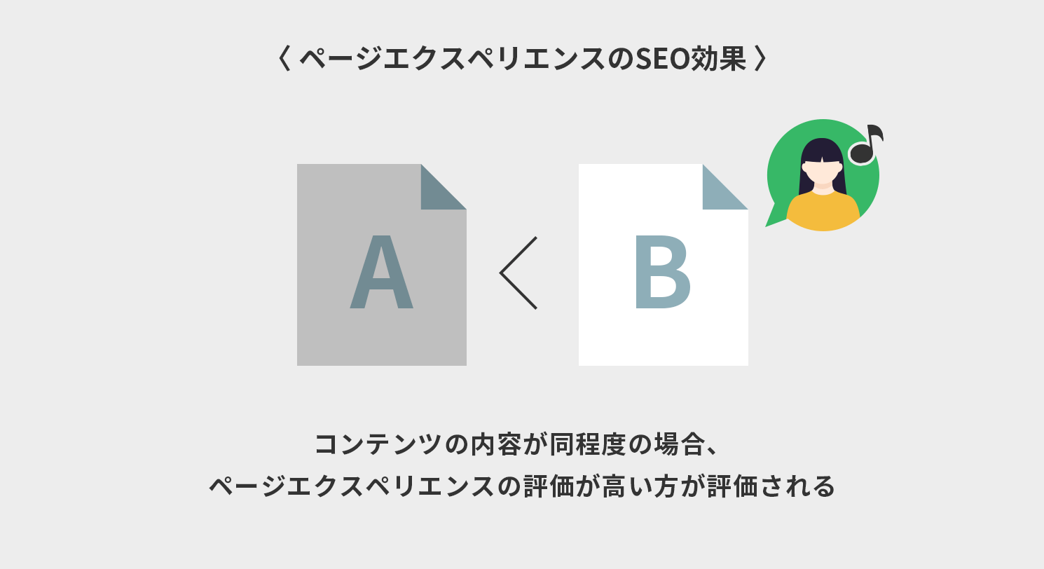 ページエクスペリエンスのSEO効果