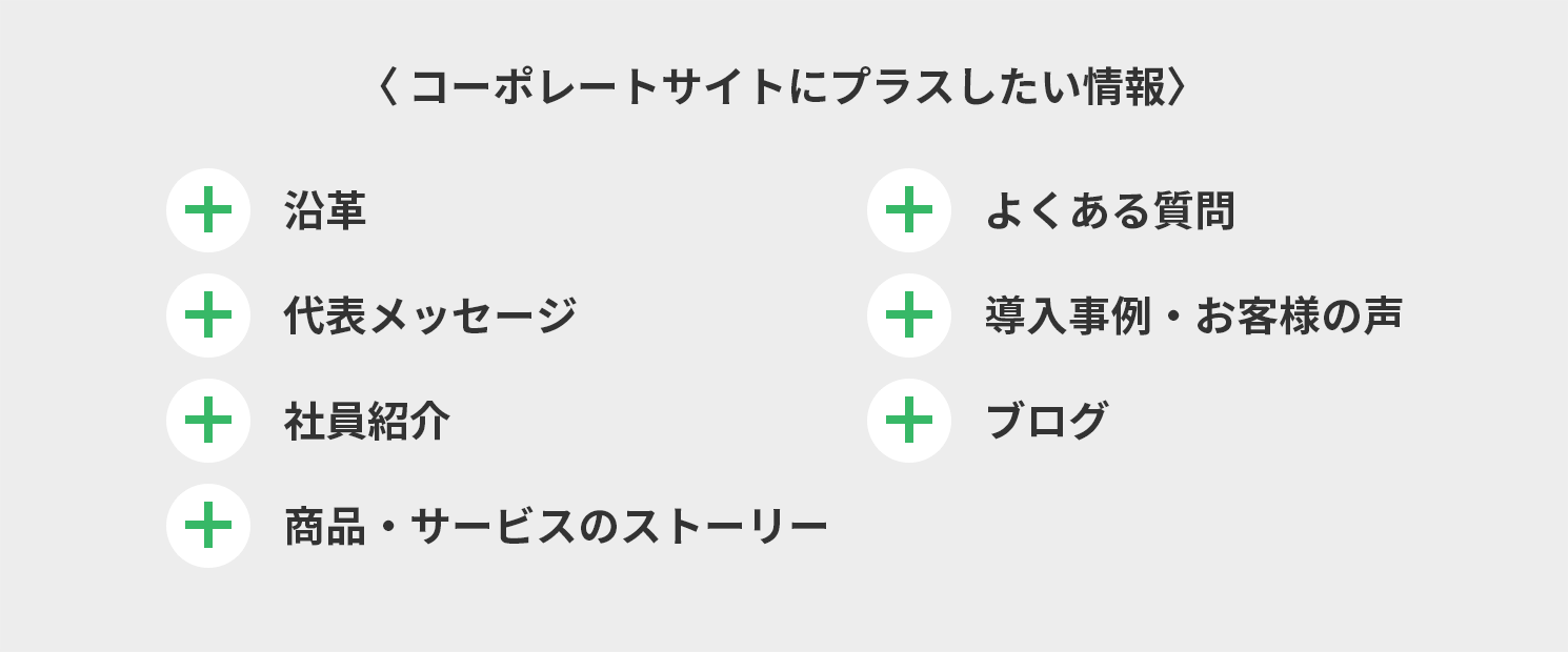 プラスしたい情報