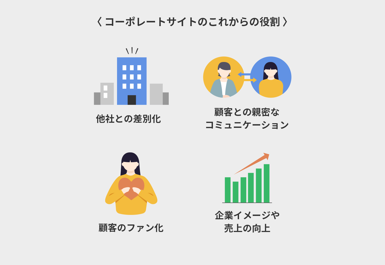 コーポレートサイトのこれからの役割