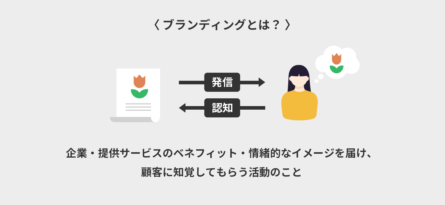 ブランディングとは？