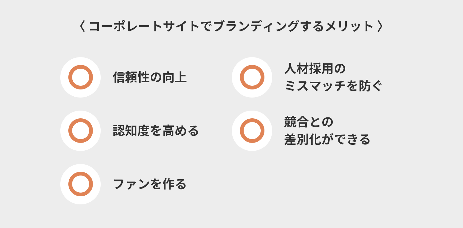 コーポレートサイトでブランディングする5つのメリット