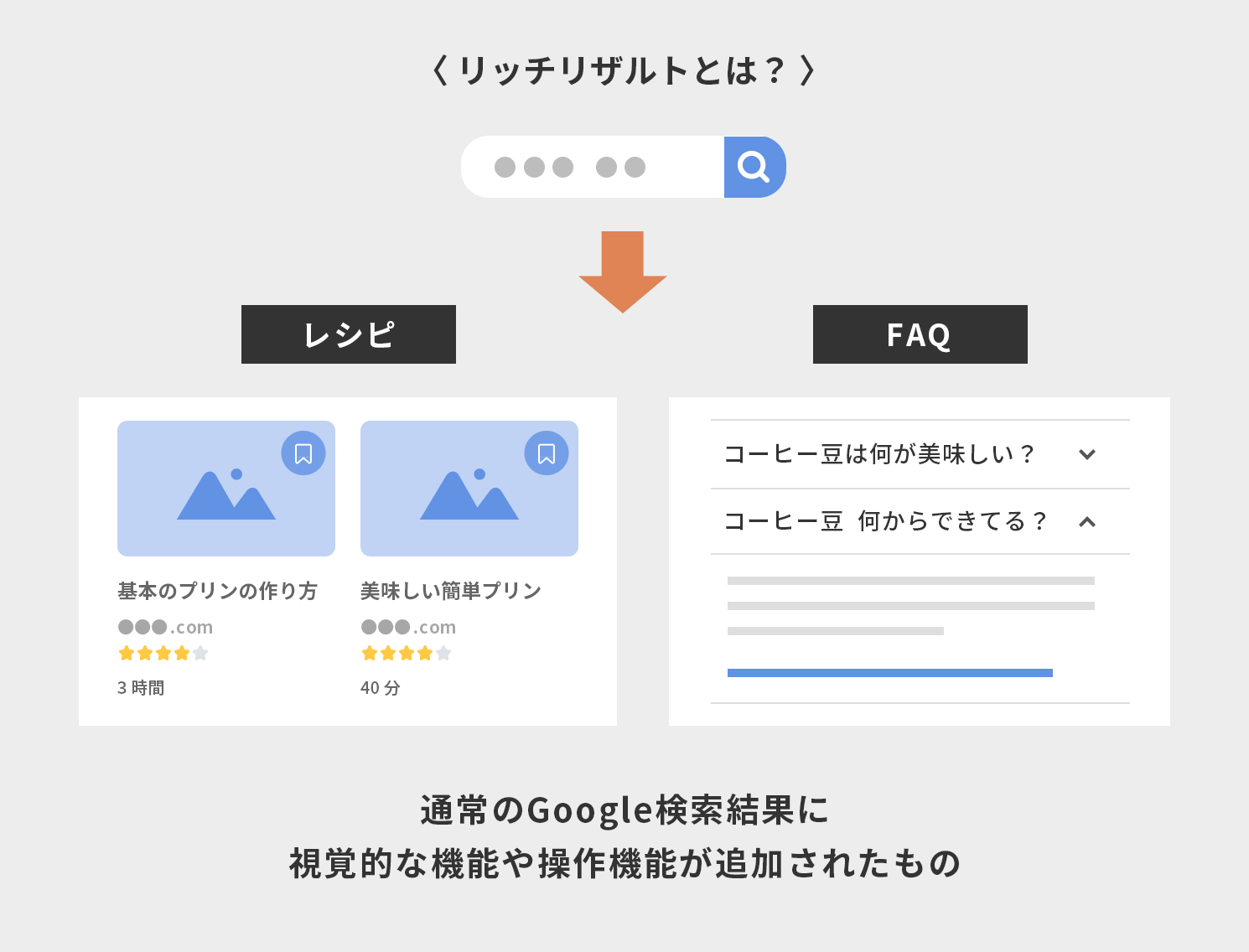 リッチリザルトとは？