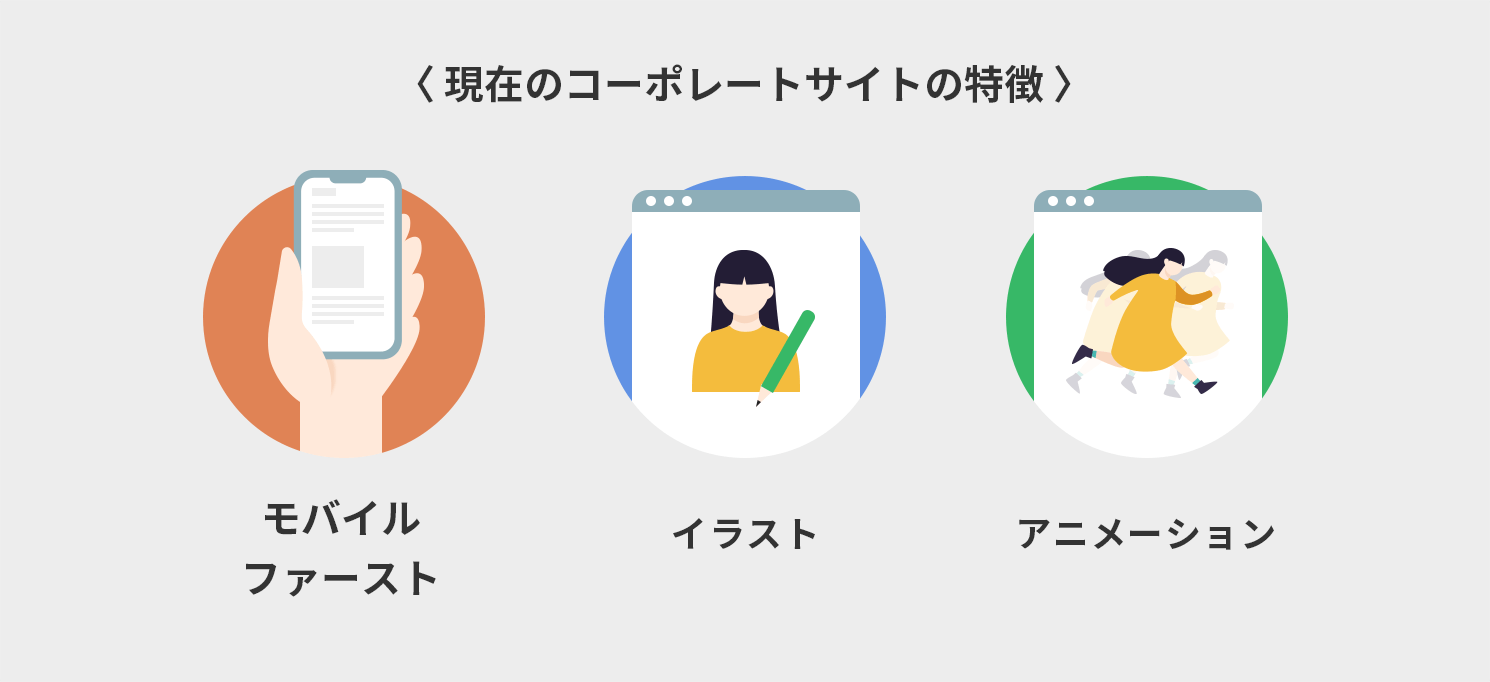 現在のコーポレートサイトの特徴