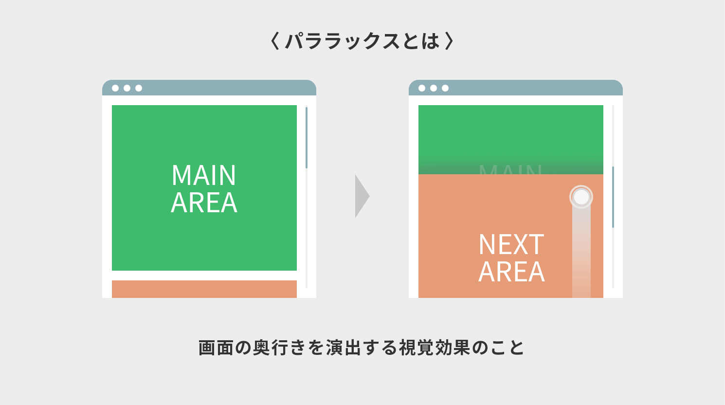 パララックスとは？