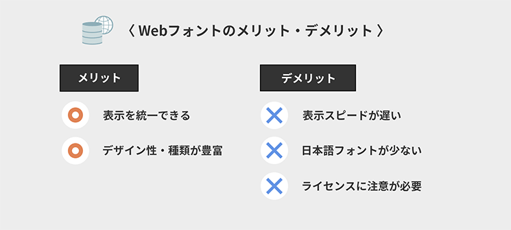 Webフォントのメリット・デメリット