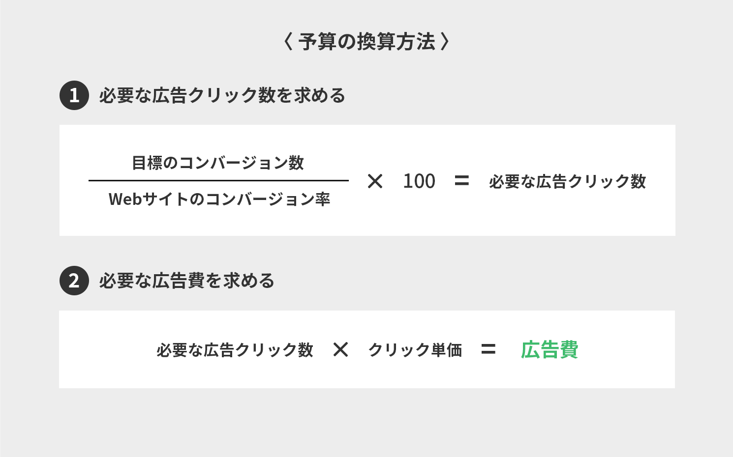 予算の試算方法
