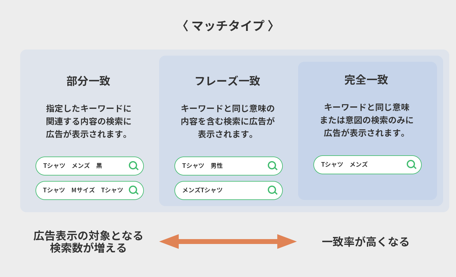 マッチタイプ