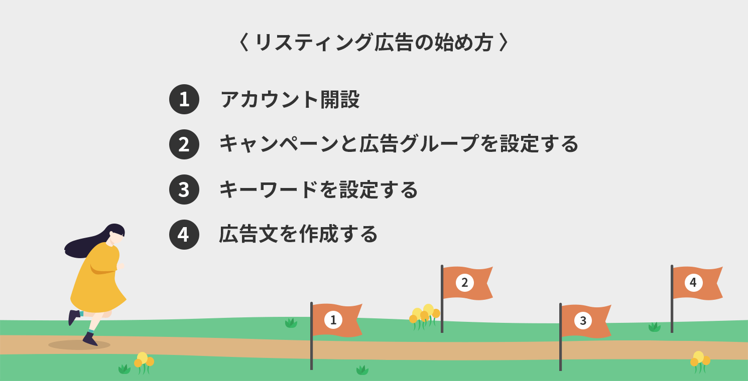リスティング広告の運用方法