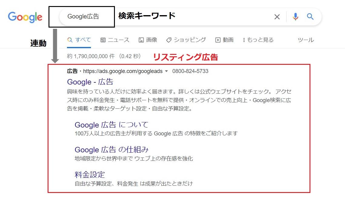 リスティング広告
