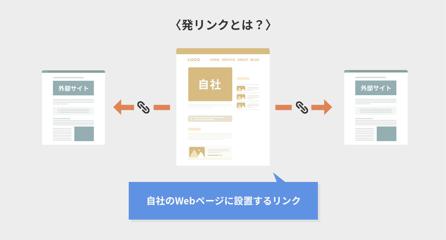発リンクとは?