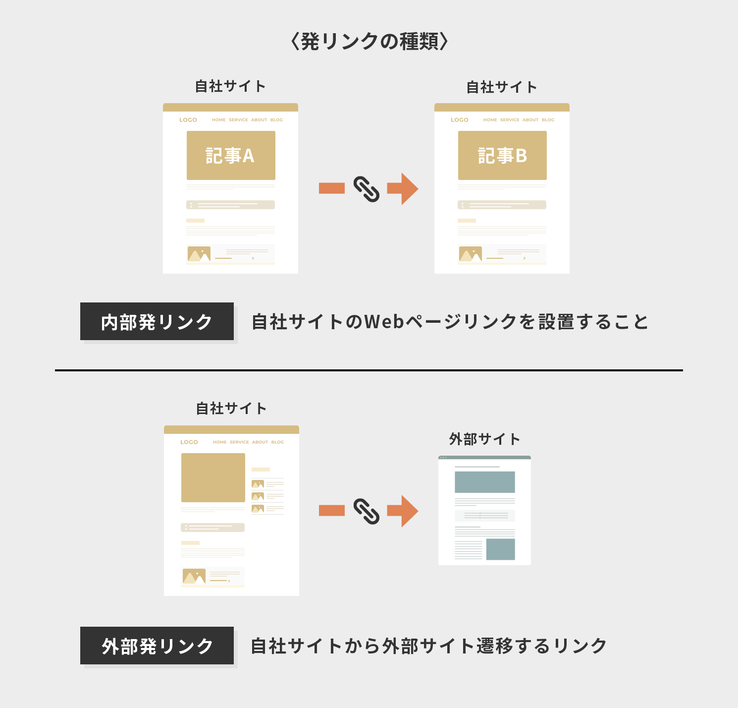 発リンクの種類