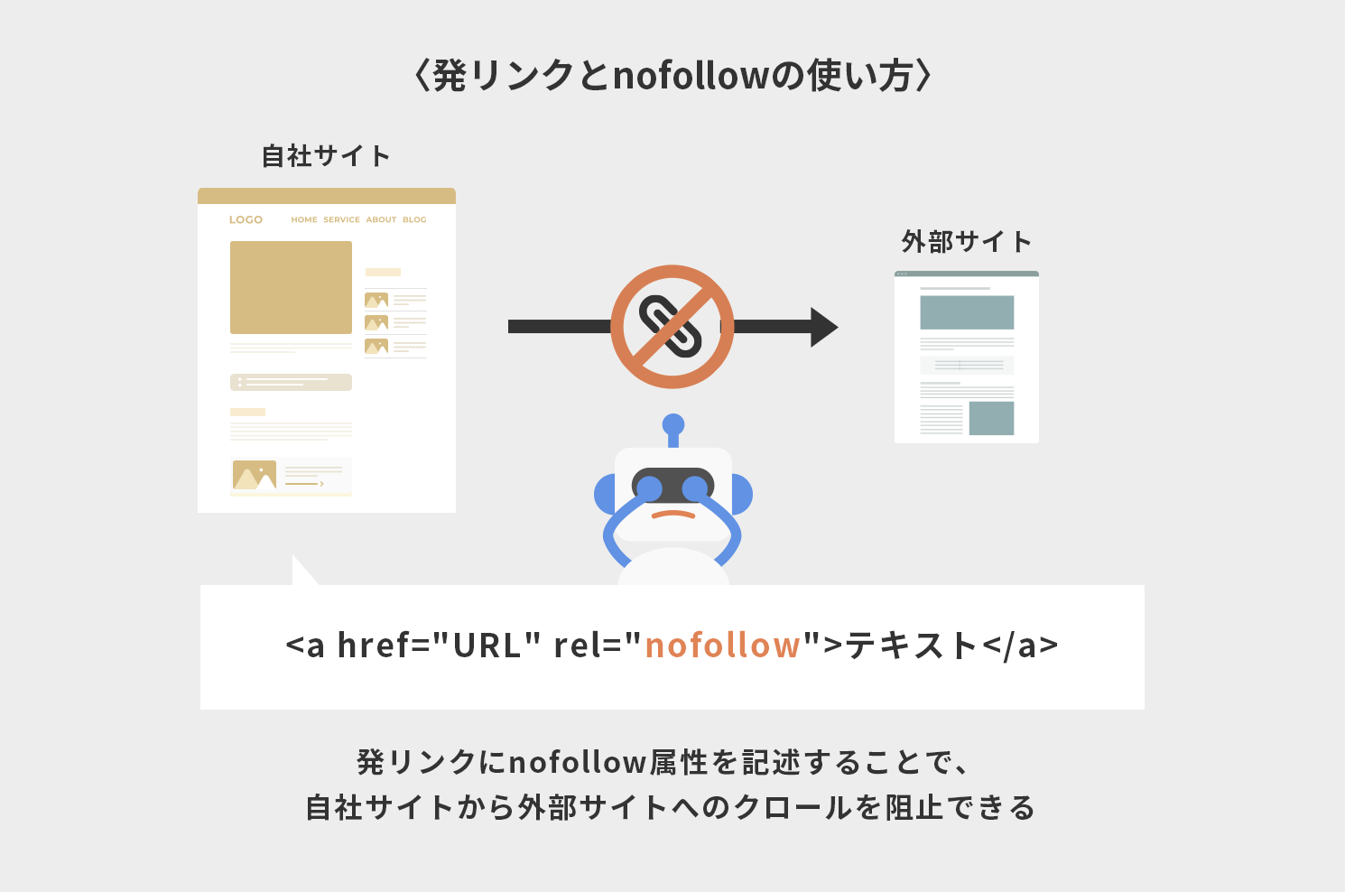 発リンクとnofollowの使い方