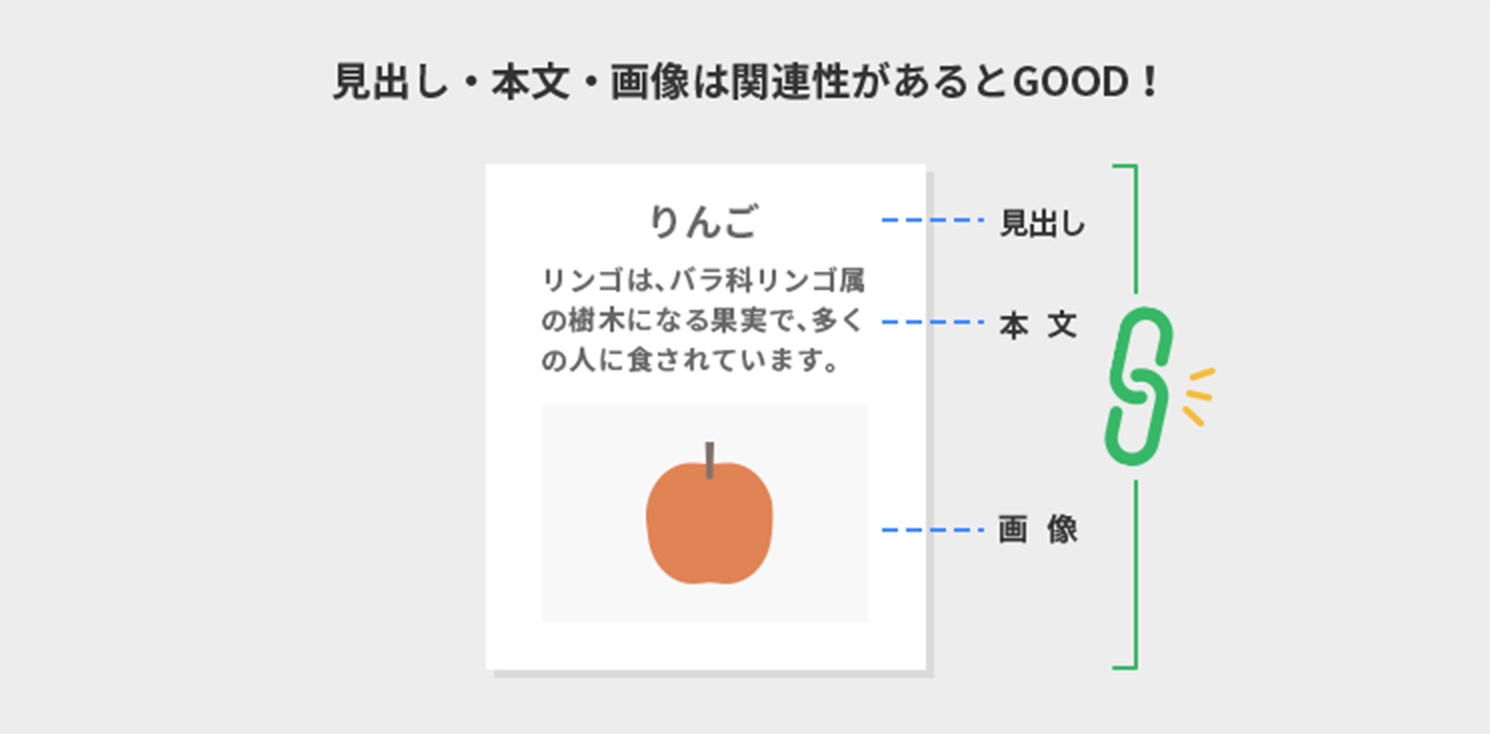 SEOで画像を設置すべき場所