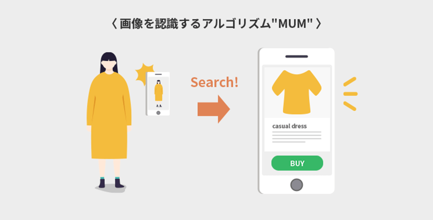 最新アルゴリズムMUM