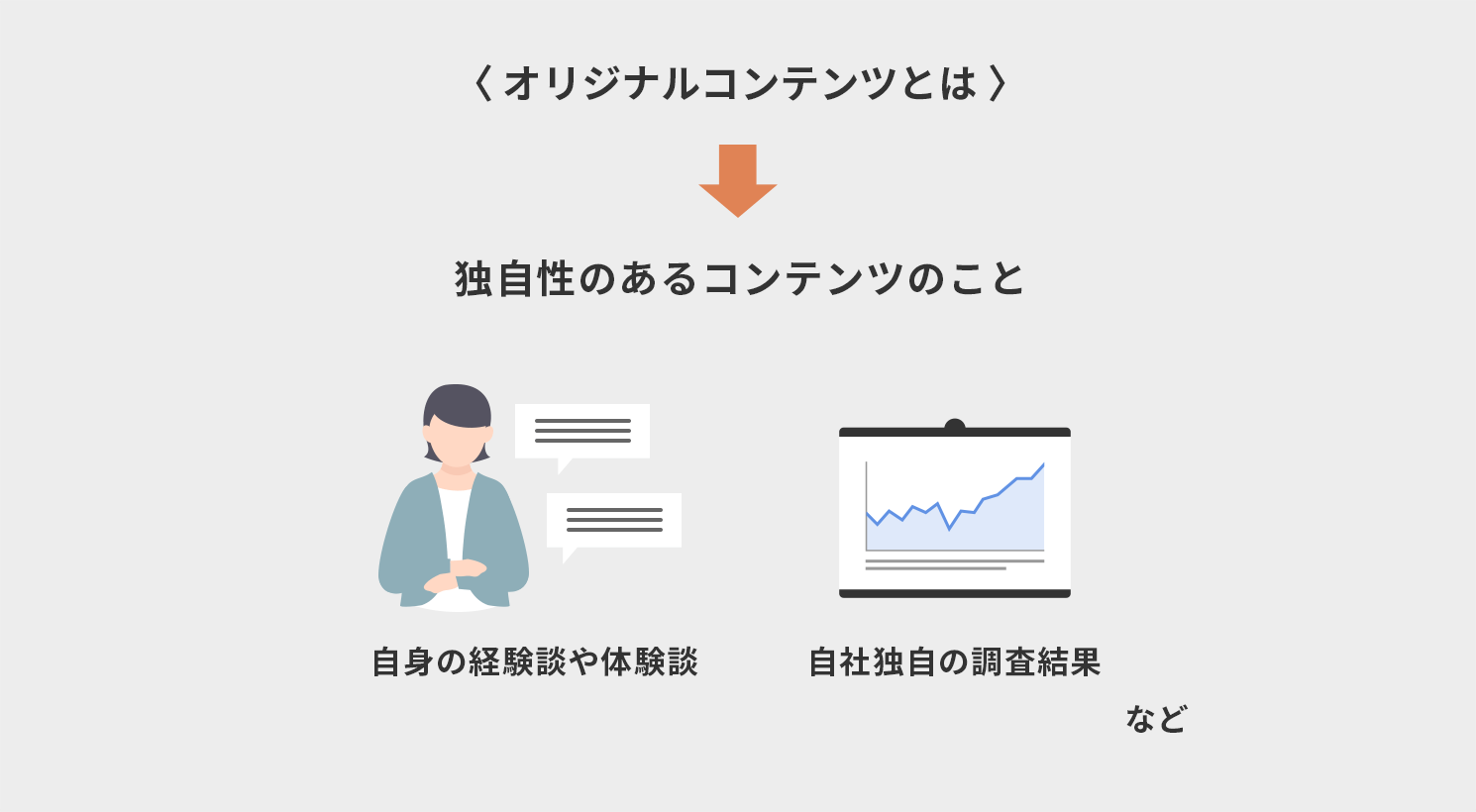 オリジナルコンテンツ例