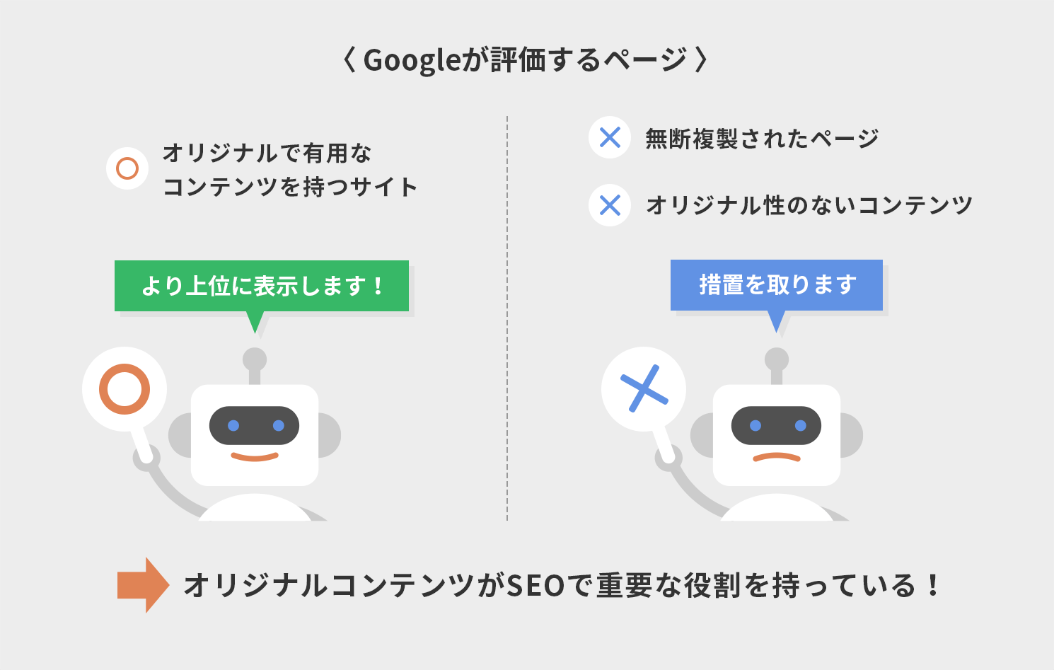Googleが評価するページ