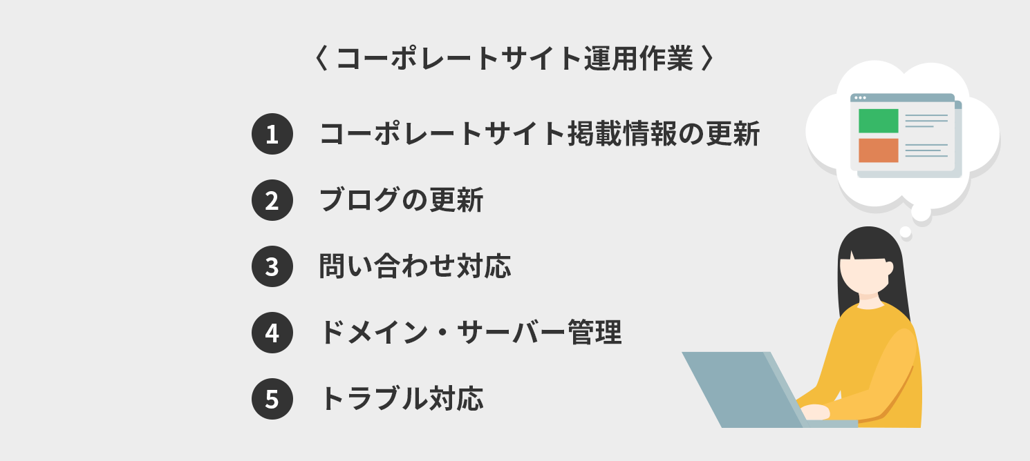 コーポレートサイトの運用作業