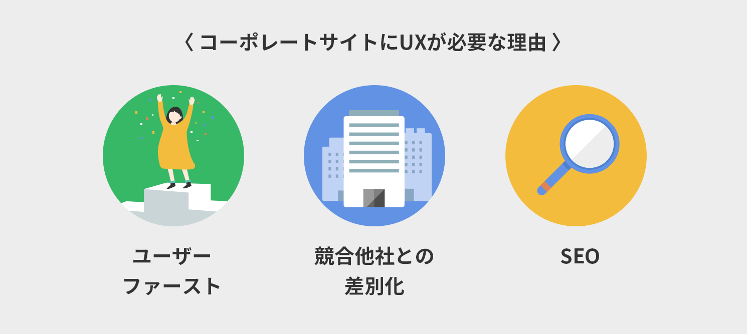 UXが必要な理由