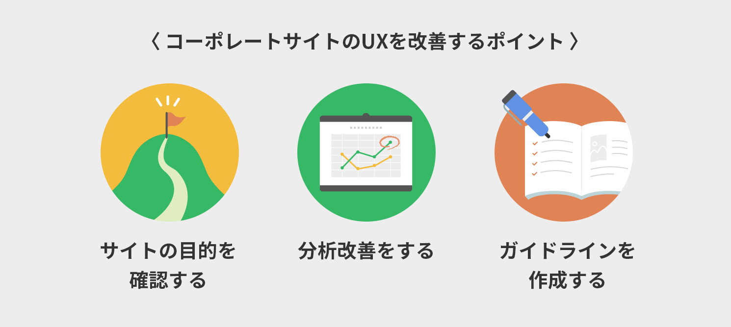 UXを改善するポイント