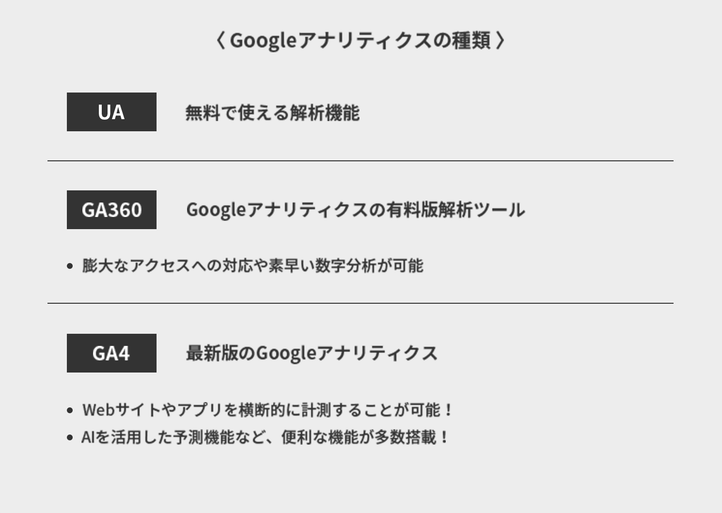 Googleアナリティクスの種類