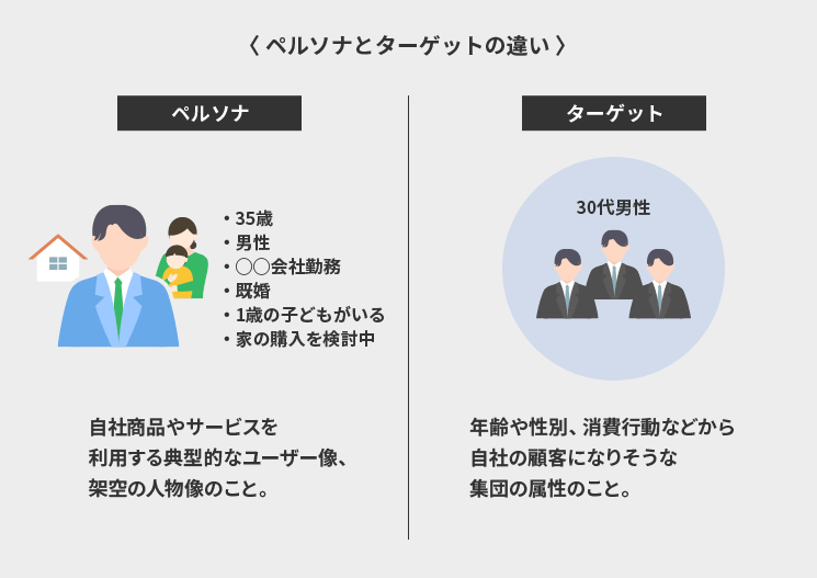 ペルソナとターゲットの違い