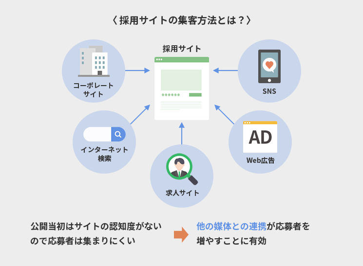 他の媒体との連携図