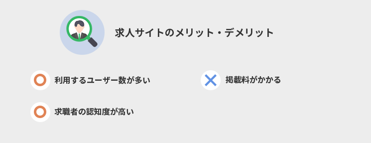 求人サイトのメリット・デメリット